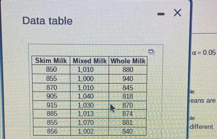 Researchers Wanted To Compare The Overall Nutrient Intake Of Children Ages 2 To 19 Who Exclusively Use Skim Milk Inste 2