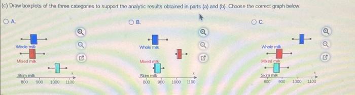 Researchers Wanted To Compare The Overall Nutrient Intake Of Children Ages 2 To 19 Who Exclusively Use Skim Milk Inste 5