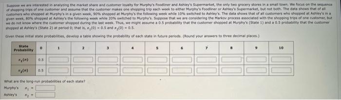 Suppose We Are Interested In Analyzing The Market Share And Customer Loyalty For Murphy S Foodliner And Ashley S Superma 1