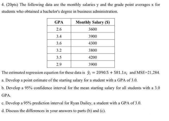 4 20pts The Following Data Are The Monthly Salaries Y And The Grade Point Averages X For Students Who Obtained A Bach 1