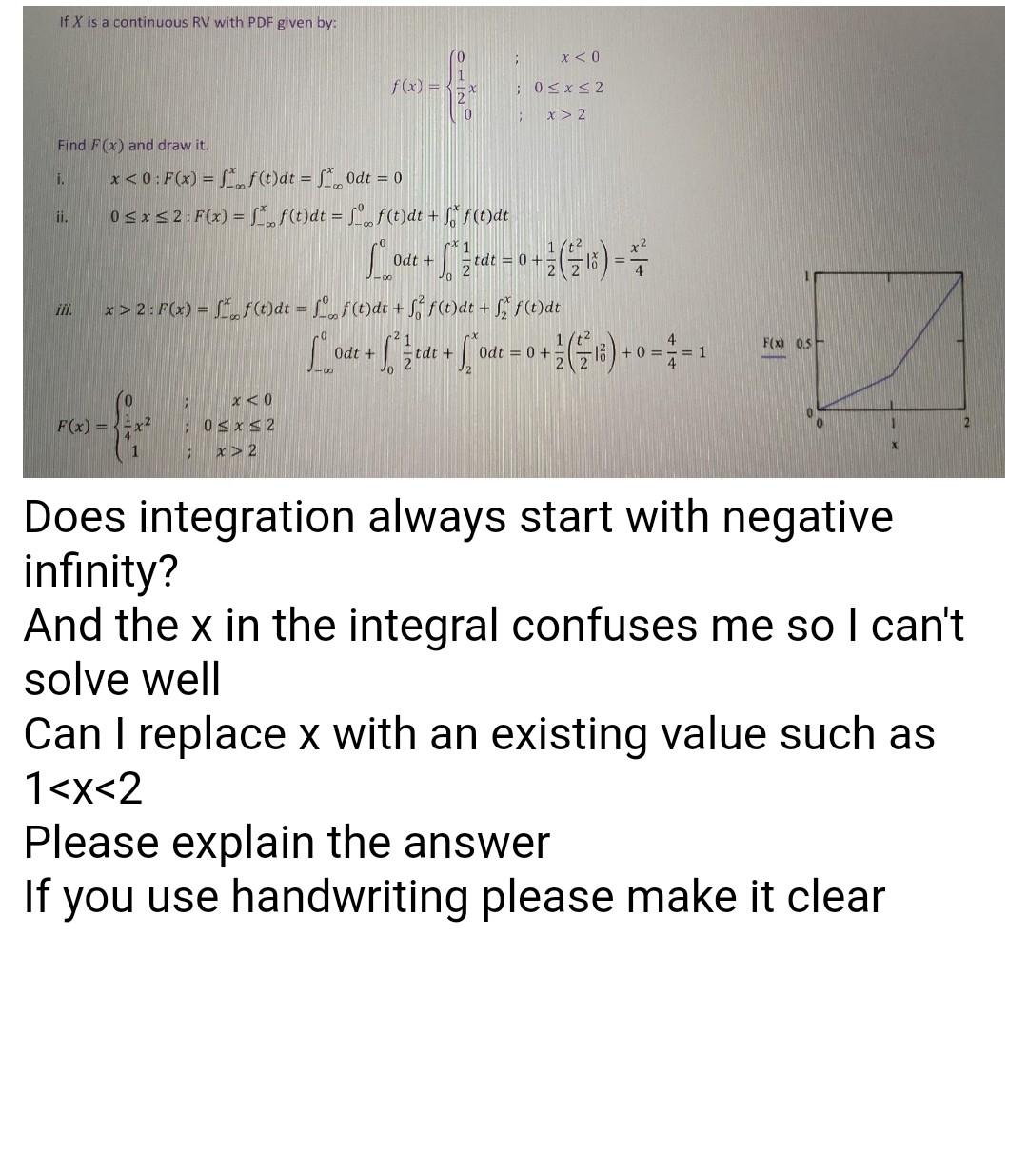 If X Is A Continuous Rv With Pdf Given By X 0 F X 0sx S2 3 X 2 0 I Ii 1 Find Fx And Draw It 0 F X F 1