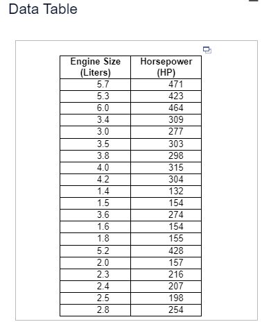 The Accompanying Data Table Includes The Engine Size In Liters And Horsepower Hp Of 20 Types Of Cars Sold Last Yea 1