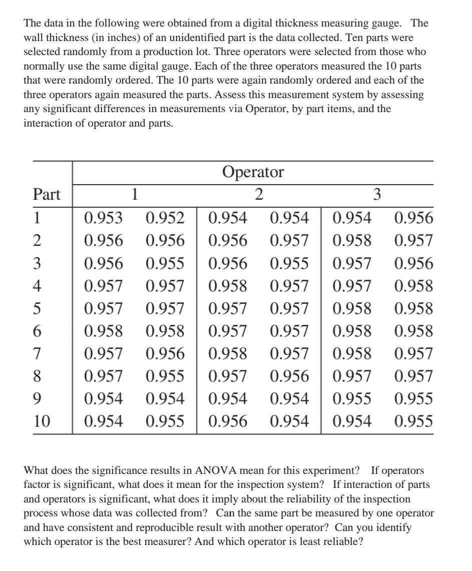 The Data In The Following Were Obtained From A Digital Thickness Measuring Gauge The Wall Thickness In Inches Of An U 1