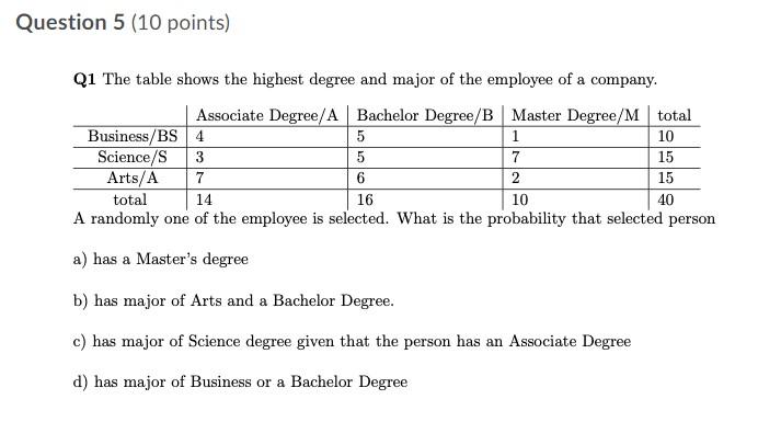 Question 5 10 Points Q1 The Table Shows The Highest Degree And Major Of The Employee Of A Company Associate Degree A 1