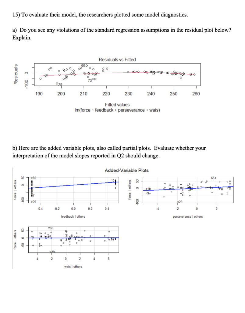 15 To Evaluate Their Model The Researchers Plotted Some Model Diagnostics A Do You See Any Violations Of The Standar 1