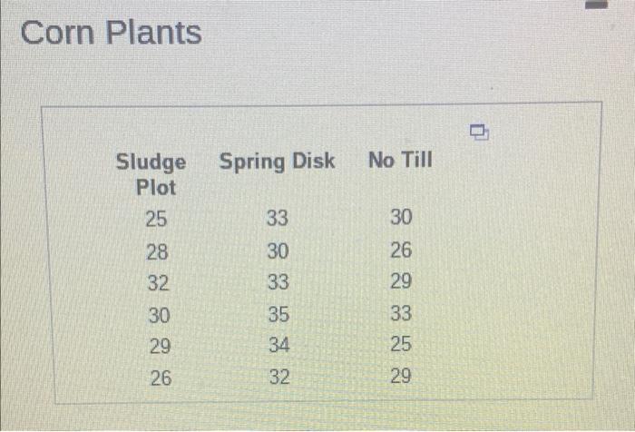The Data In The Accompanying Table Represent The Number Of Com Plants In Randomly Sampled Rows A 17 Foot By 5 Inch Stri 2