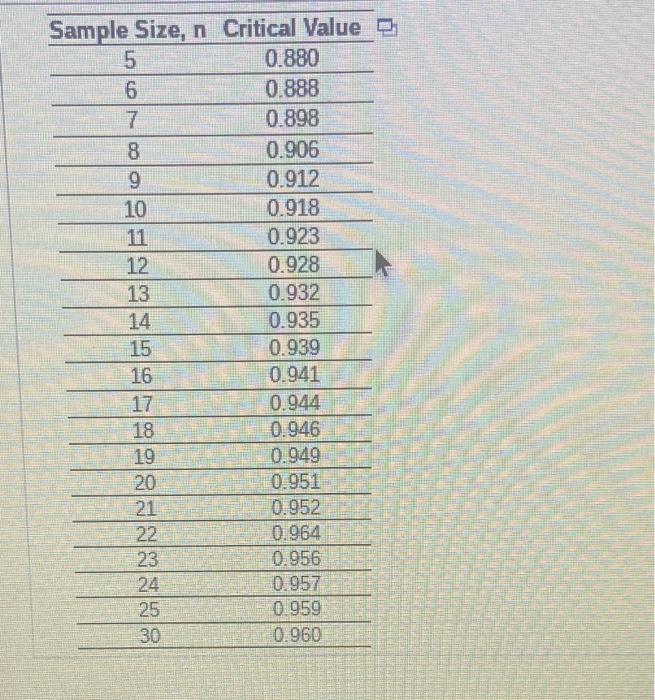 The Data In The Accompanying Table Represent The Number Of Com Plants In Randomly Sampled Rows A 17 Foot By 5 Inch Stri 3