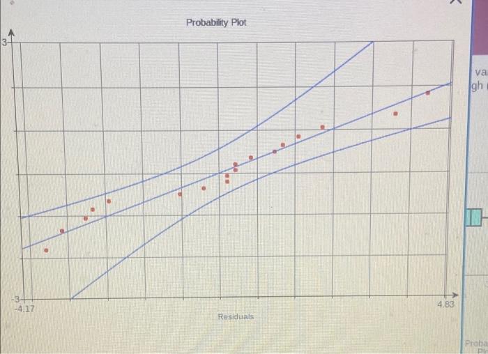 The Data In The Accompanying Table Represent The Number Of Com Plants In Randomly Sampled Rows A 17 Foot By 5 Inch Stri 6