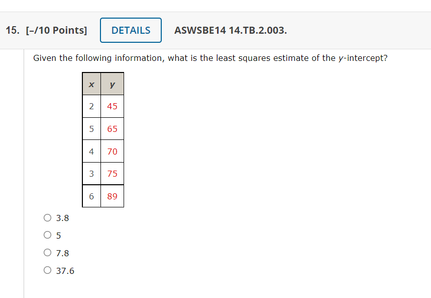 15 10 Points Details Aswsbe14 14 Tb 2 003 Given The Following Information What Is The Least Squares Estimate Of T 1