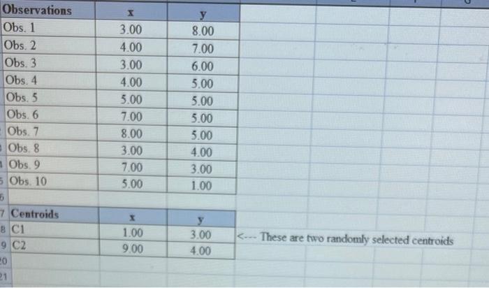 G K Means Clustering We Have 10 Abservations And Would Like To Do 2 Means Clustering Two Randomly Selected Centroids Ar 2