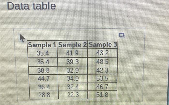 The Accompanying Data Are Taken From Three Different Populations Known To Be Normally Distributed With Equal Population 3