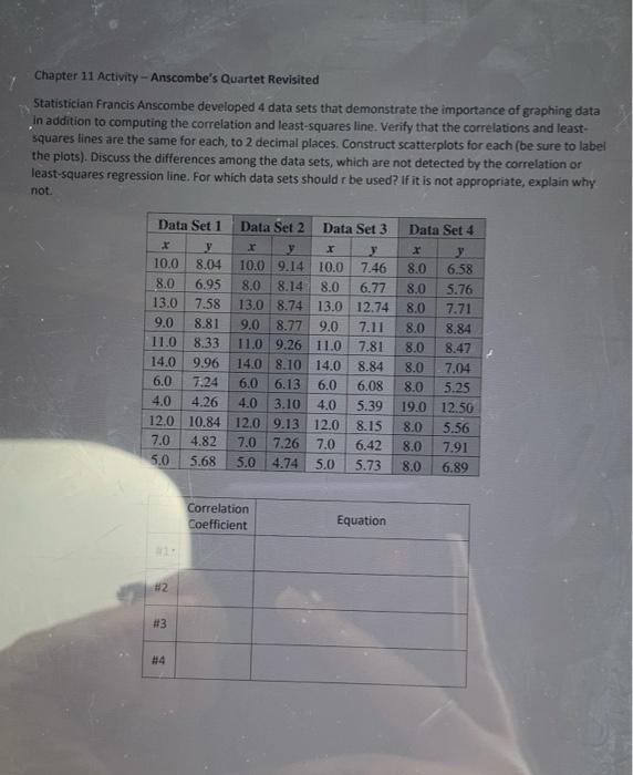 Chapter 11 Activity Anscombe S Quartet Revisited Statistician Francis Anscombe Developed 4 Data Sets That Demonstrate 1