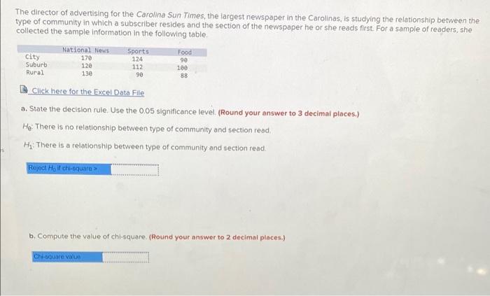 The Director Of Advertising For The Carolina Sun Times The Largest Newspaper In The Carolinas Is Studying The Relation 1