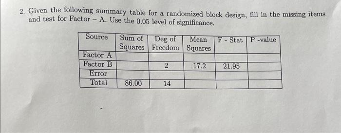 2 Given The Following Summary Table For A Randomized Block Design Fill In The Missing Items And Test For Factor A U 1