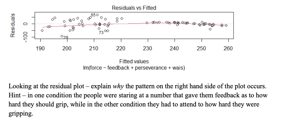 Residuals Vs Fitted 60650 Oo O Boo 80 Deo Residuals O O 1000 73 00 024 1 190 200 210 220 230 240 250 260 Fitted Values 1