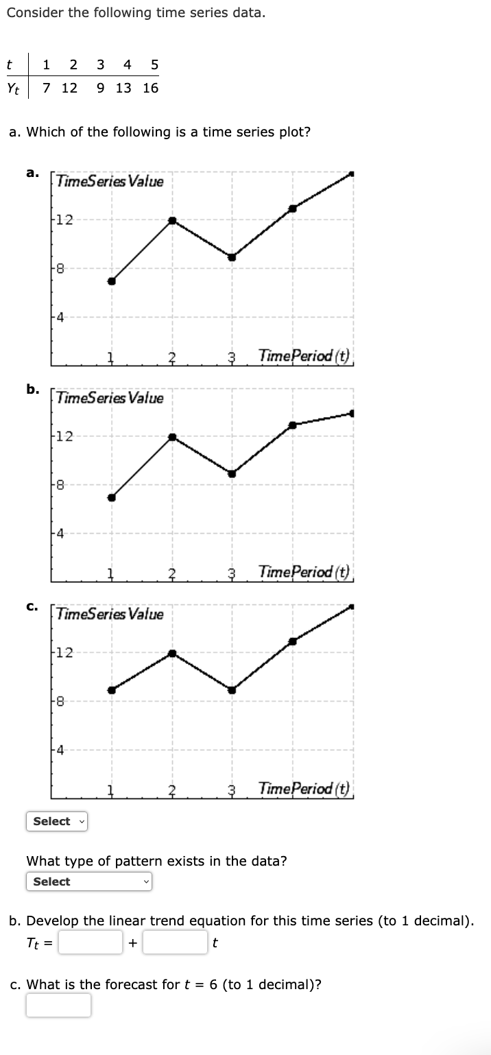 Consider The Following Time Series Data T 1 2 3 4 5 Yt 7 12 9 13 16 A Which Of The Following Is A Time Series Plot A 1