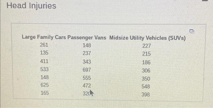 Head Injuries Large Family Cars Passenger Vans Midsize Utility Vehicles Suvs 261 148 227 135 237 215 411 343 186 533 6 1