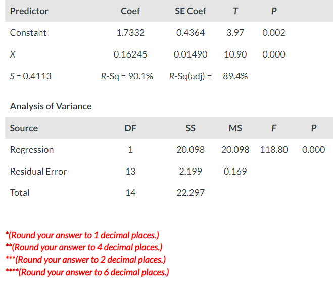 Study The Following Minitab Output From A Regression Analysis To Predict Y From X A What Is The Equation Of The Regres 1