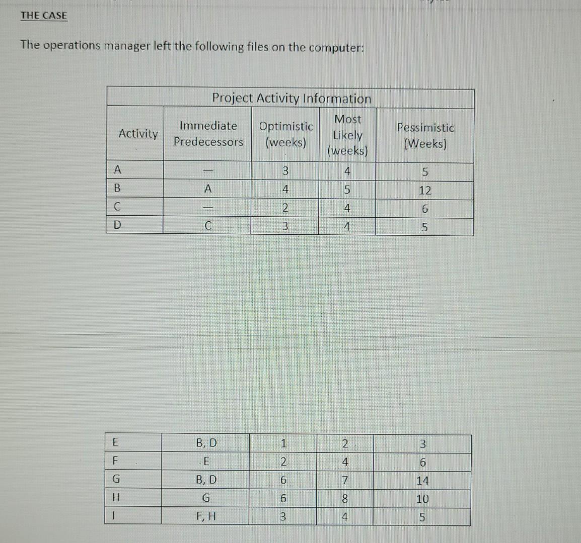 Please Answer Question 3 Quantitative Simulation Only Analysis Experts Only Use Linear Programming Pert Cpm Or The M 2