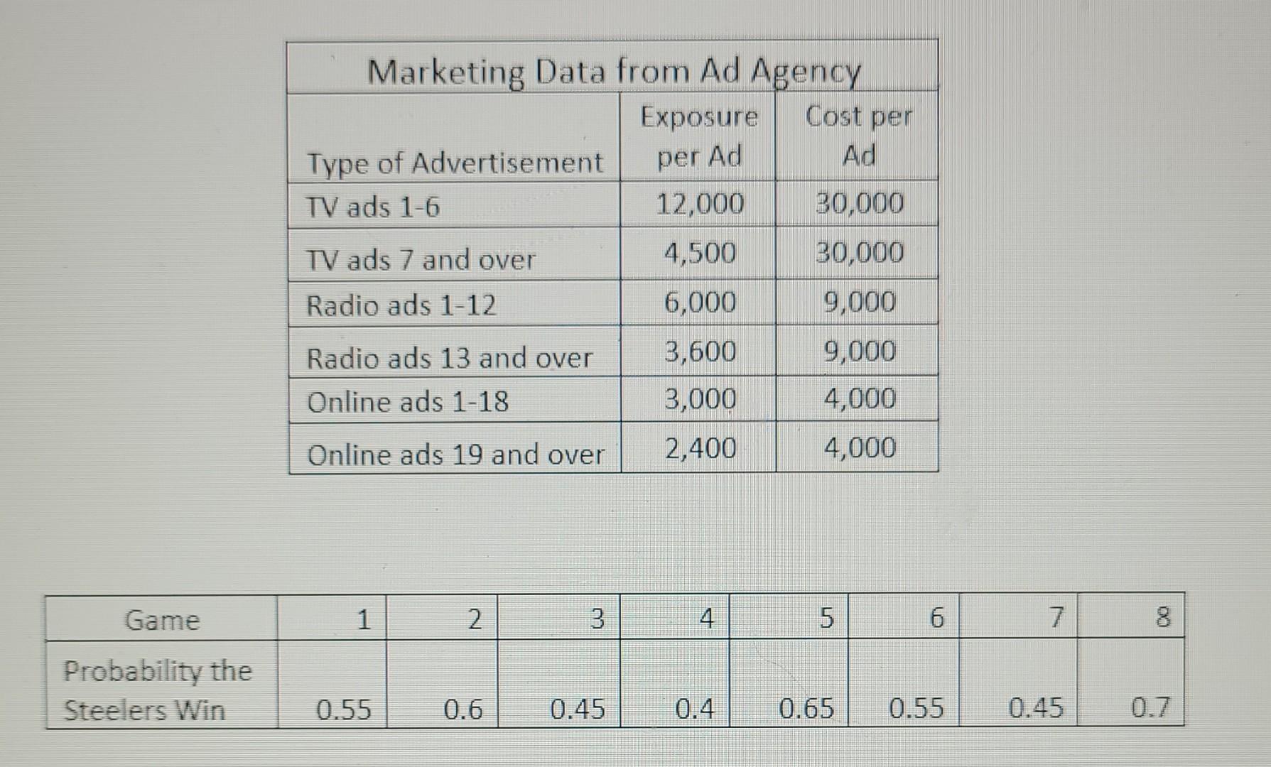 Please answer question 3. Quantitative simulation only.analysis experts ...