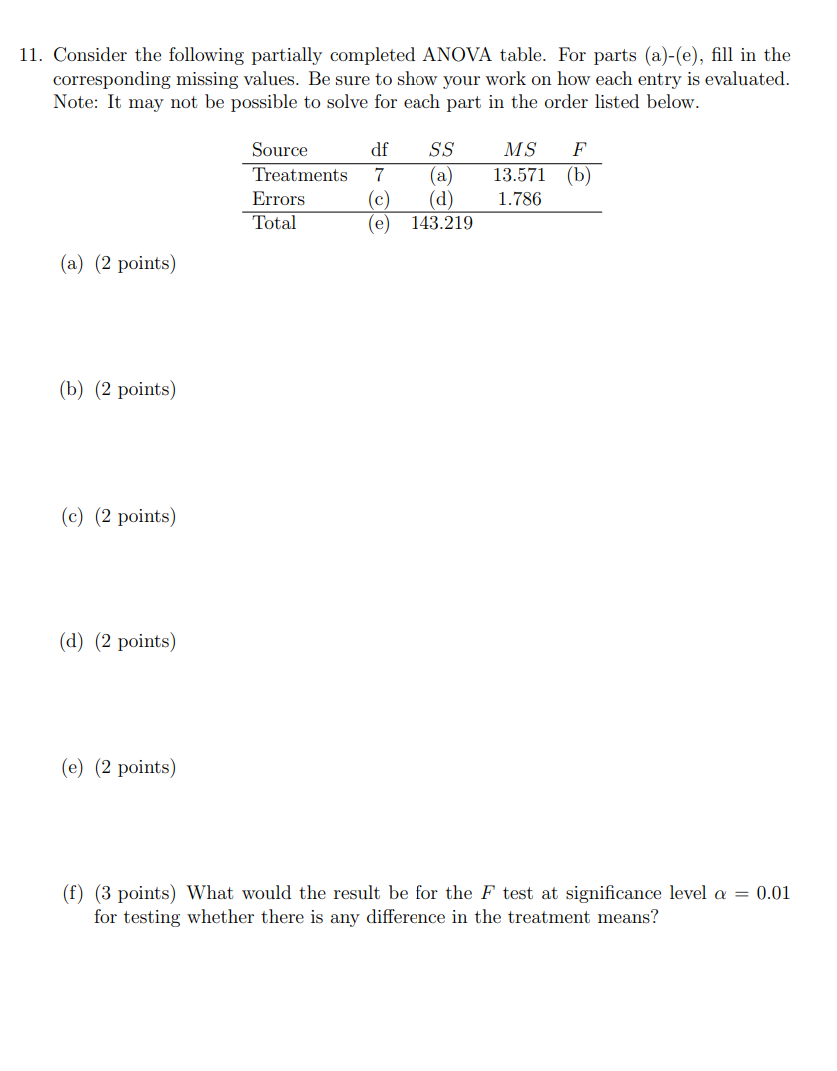 11 Consider The Following Partially Completed Anova Table For Parts A E Fill In The Corresponding Missing Values 1