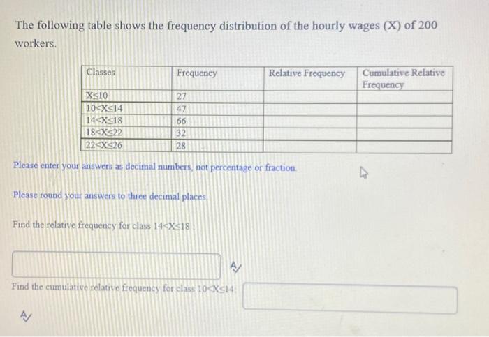 The Following Table Shows The Frequency Distribution Of The Hourly Wages X Of 200 Workers Classes Frequency Relative 1