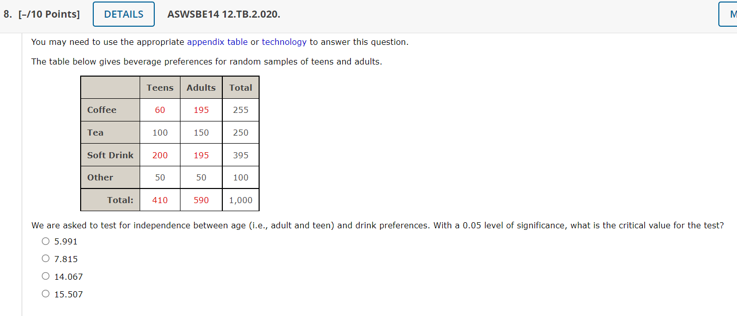 8 10 Points Details Aswsbe14 12 Tb 2 020 M You May Need To Use The Appropriate Appendix Table Or Technology To Ans 1