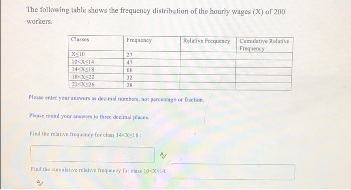 The Following Table Shows The Frequency Distribution Of The Hourly Wages X Of 200 Workers Classes Frequency Relative 1