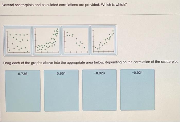 Several Scatterplots And Calculated Correlations Are Provided Which Is Which Drag Each Of The Graphs Above Into The Ap 1