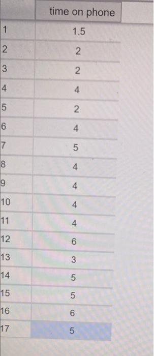 Part I Confidence Intervals 1 Let X The Mean Screen Time What Is N And X 2 Pts Time On Phone 1 1 5 N 2 2 3 2 4 2
