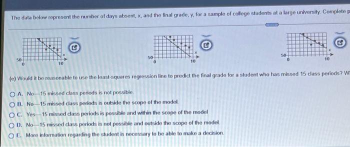 A The Data Below Represent The Number Of Days Absent X And The Final Grade Y For A Sample Of College Students At A L 5