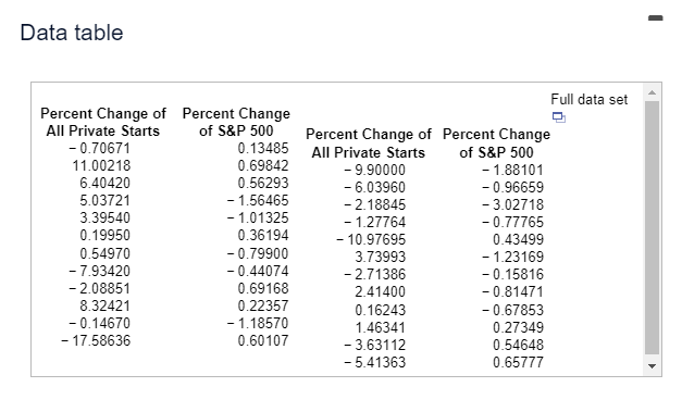Each Month A Government Agency Releases Its Latest Estimate Of Construction Activity In The Housing Industry A Key Me 1