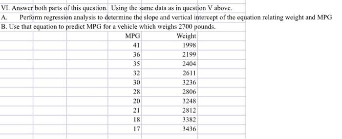Vi Answer Both Parts Of This Question Using The Same Data As In Question V Above A Perform Regression Analysis To De 1