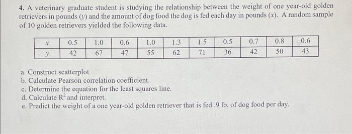 4 A Veterinary Graduate Student Is Studying The Relationship Between The Weight Of One Year Old Golden Retrievers In Po 1