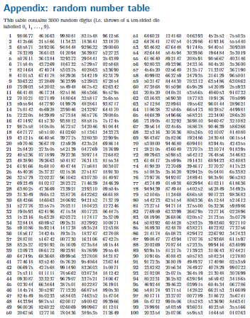 This Question Concerns Systematic Random Sampling From The Sampling Department Staff List Given In Table 1 Of Unit 4 4