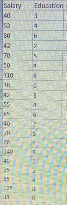 A Social Scientist Would Like To Analyze The Relationship Between Educational Attainment In Years Of Higher Education 3