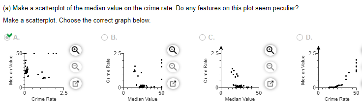 The Accompanying Data Describe 40 Census Tracts In A Certain Region The Column Median Value Is The Median Value Of Own 2