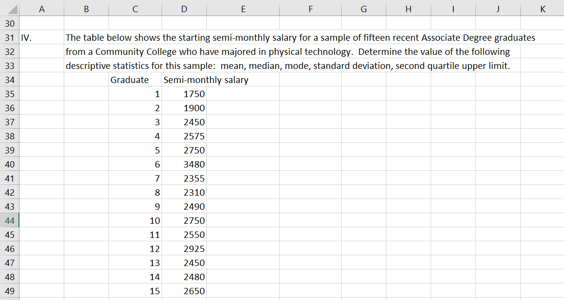 A B N D E F G H 1 J K 30 31 Iv 32 33 The Table Below Shows The Starting Semi Monthly Salary For A Sample Of Fifteen Rec 1
