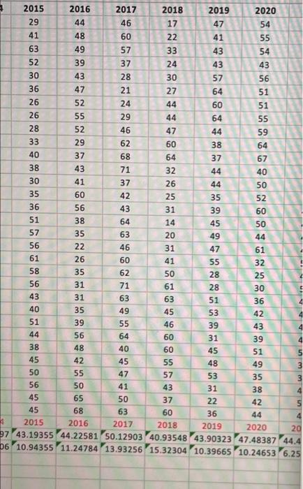 One Sample T Step 0 What Is The Data N 31 Days Of Maximum Daily Temperature 2018 40 93548 S2018 15 32304 Step 1 2