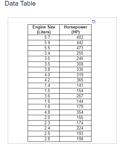 The Accompanying Data Table Includes The Engine Size In Liters And Horsepower Hp Of 20 Types Of Cars Sold Last Yea 1