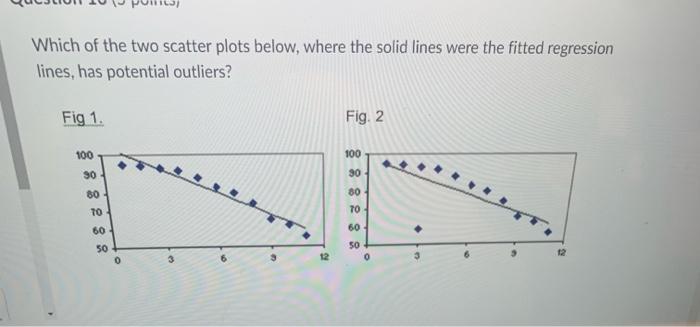 Which Of The Two Scatter Plots Below Where The Solid Lines Were The Fitted Regression Lines Has Potential Outliers Fi 1