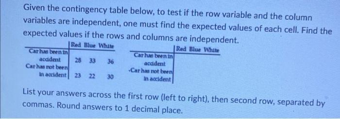 Given The Contingency Table Below To Test If The Row Variable And The Column Variables Are Independent One Must Find T 1