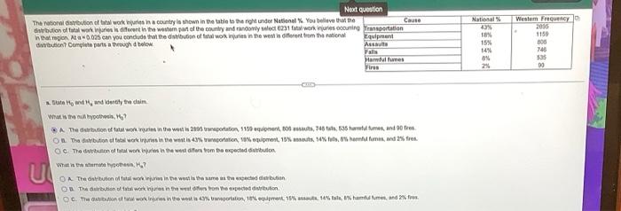 National Neut Question The Ratio Dirbinowok Juries In A Country Is Shown In The Table To The Under National You Believe 1