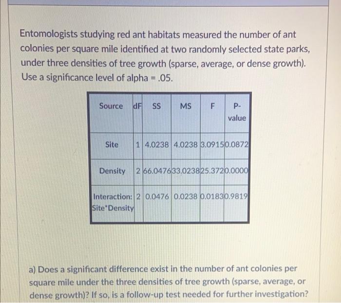Entomologists Studying Red Ant Habitats Measured The Number Of Ant Colonies Per Square Mile Identified At Two Randomly S 1