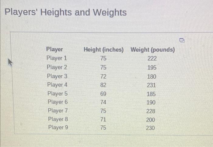 Players Heights And Weights Player Player 1 Player 2 Player 3 Player 4 Player 5 Player 6 Player 7 Player 8 Player 9 Hei 1