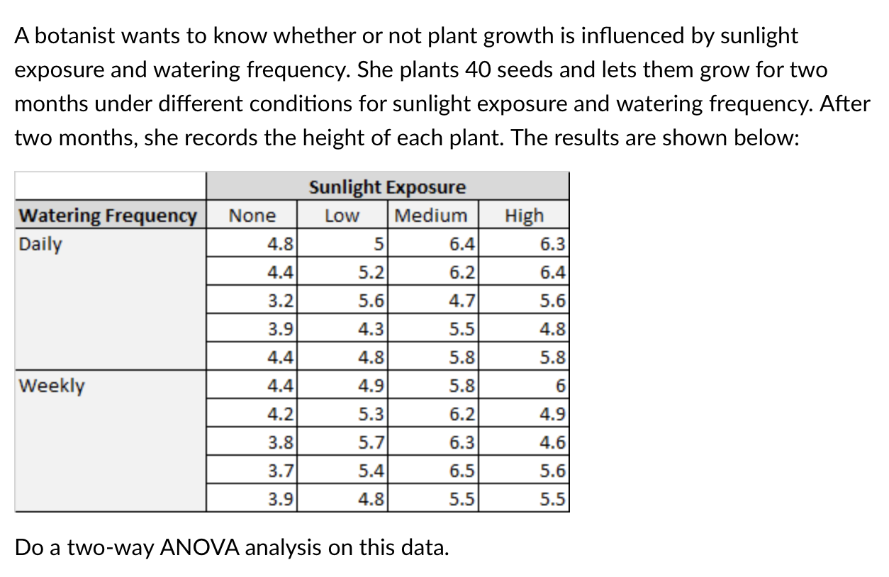 A Botanist Wants To Know Whether Or Not Plant Growth Is Influenced By Sunlight Exposure And Watering Frequency She Plan 1