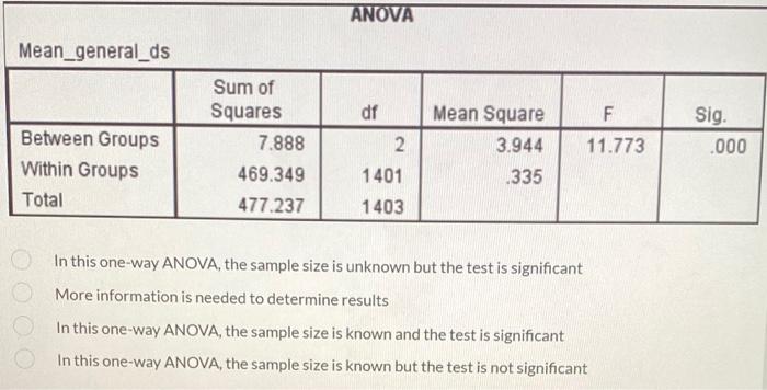Anova Mean General Ds Df Sum Of Squares 7 888 469 349 477 237 Mean Square 3 944 F 11 773 Sig 000 Between Groups Within 1