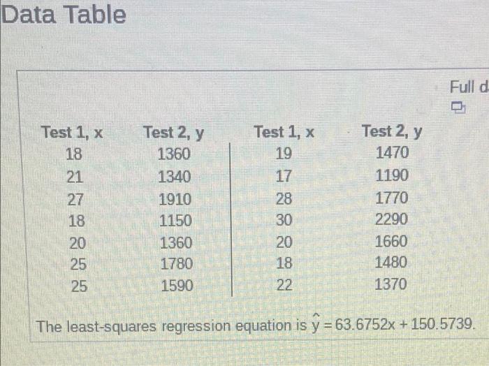 Data Table Full D Test 2 Y Test 1 X 18 21 Test 1 X 19 27 18 20 25 25 Test 2 Y 1360 1340 1910 1150 1360 1780 1590 28 1
