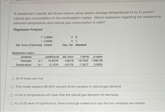 A Researcher S Results Are Shown Above Using Weekly Average Temperatures To Try To Predict Natural Gas Consumption In Th 1