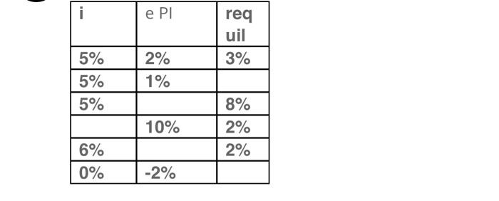 I E Pi Req Uil 3 5 5 5 2 1 10 8 2 2 6 0 2 1